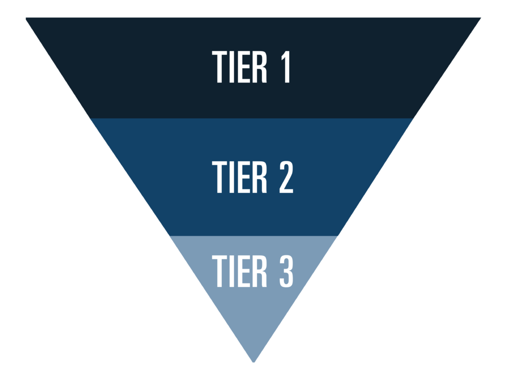 Managed SIEM V. MSSP V. MDR: What’s The Difference? - Agio