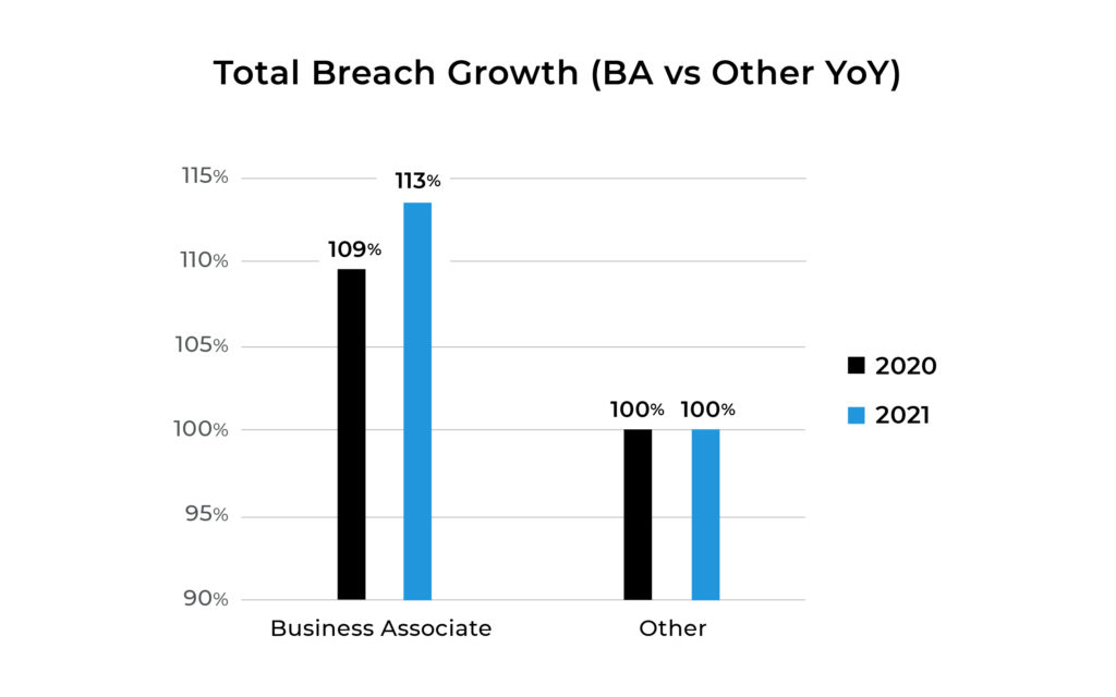 total breach growth