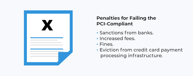 Understand the Penalties for Failing to Meet These Standards