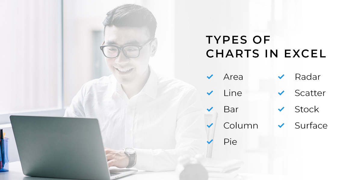 Types of Charts in Excel