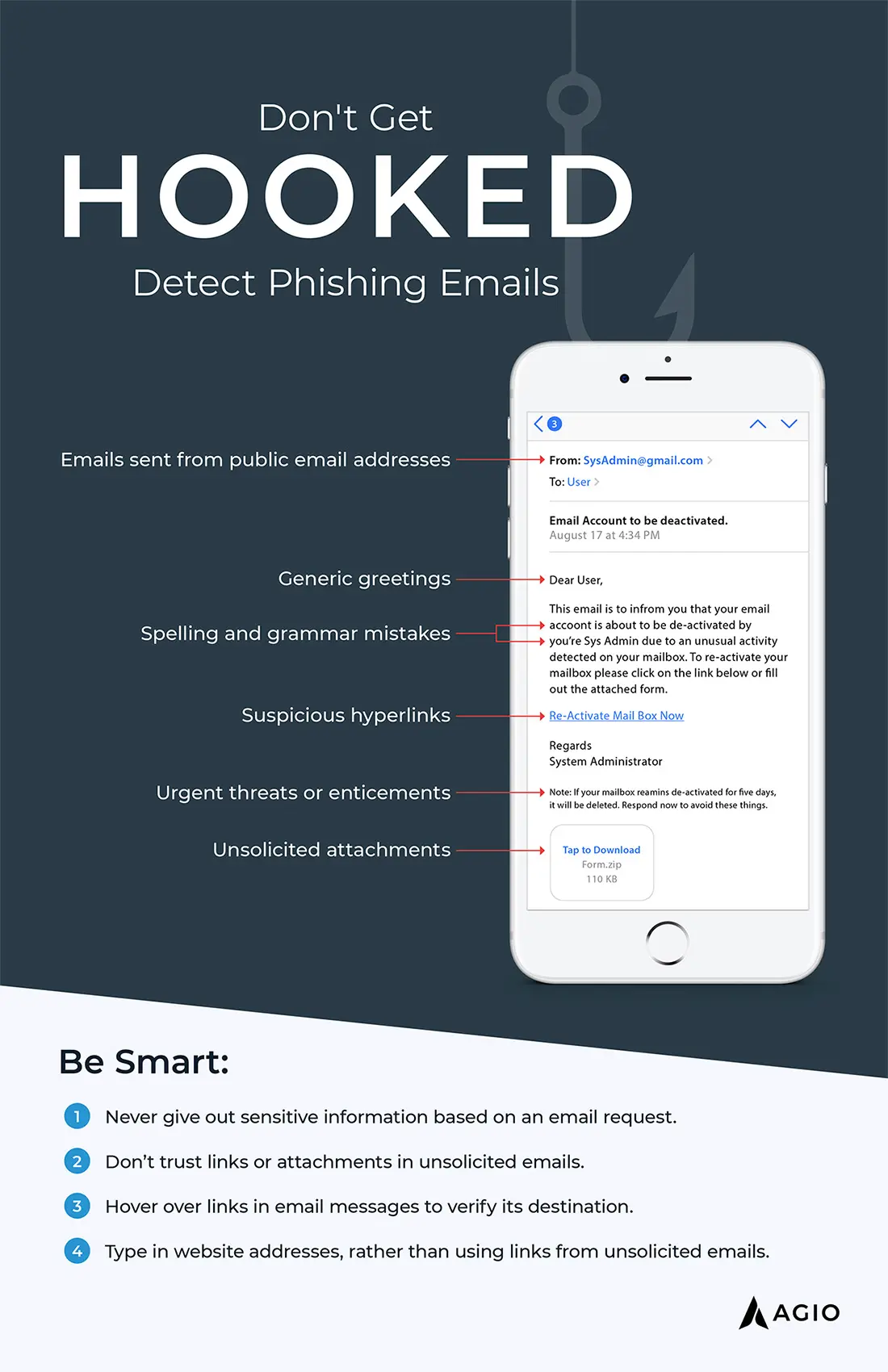 detect phishing emails