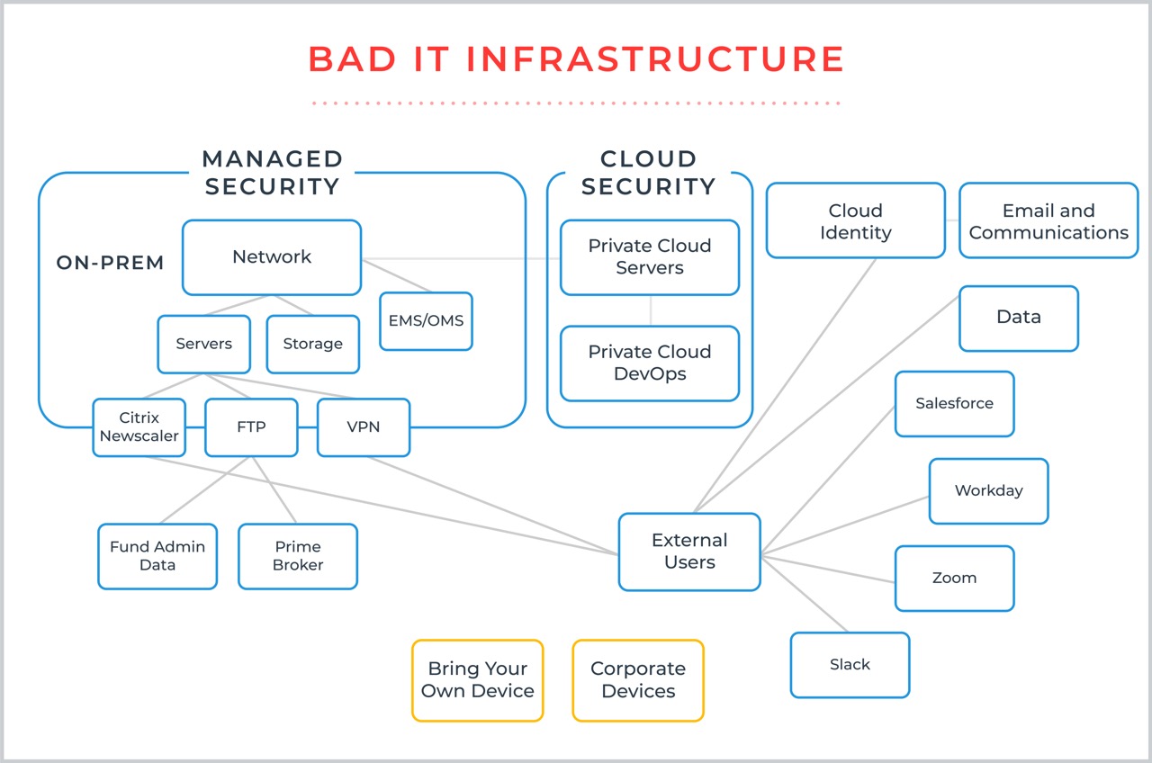 bad it infrastructure